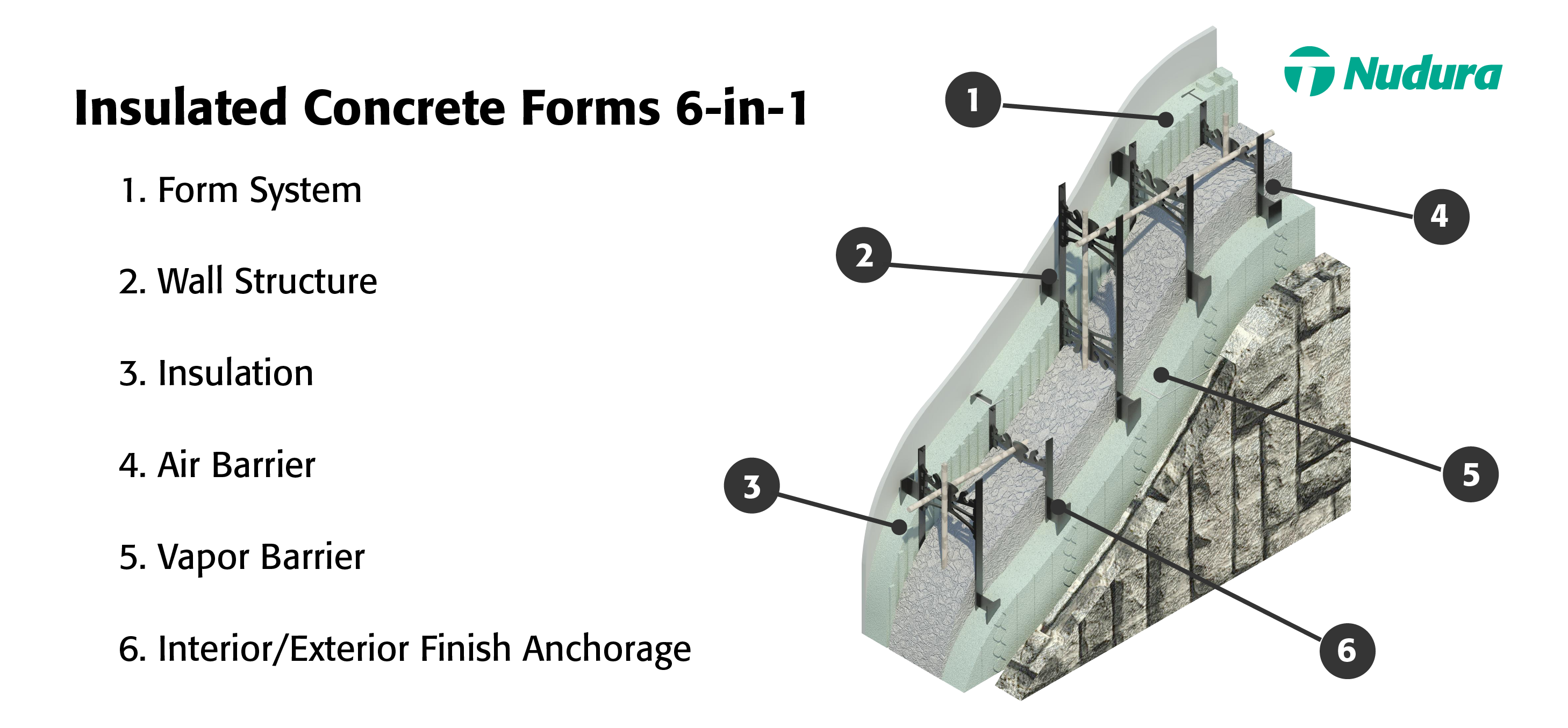 Nudura icf 6 in 1 building step