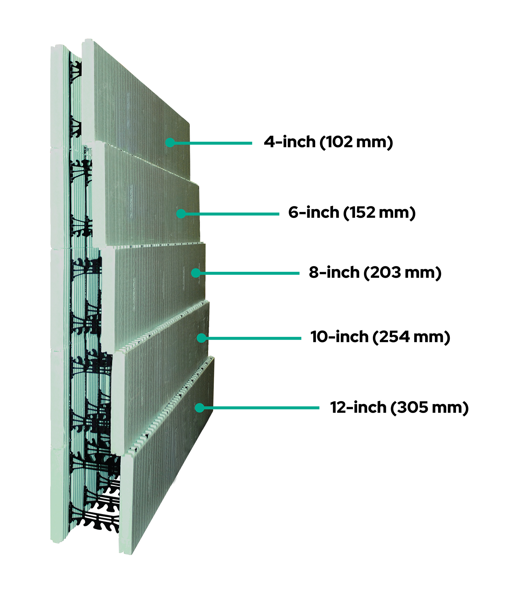 Different ICF core sizes graphic.